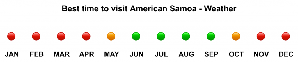 Best time to visit American Samoa for best weather