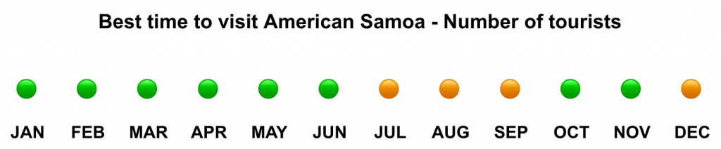 Best time to visit American Samoa for fewer tourists