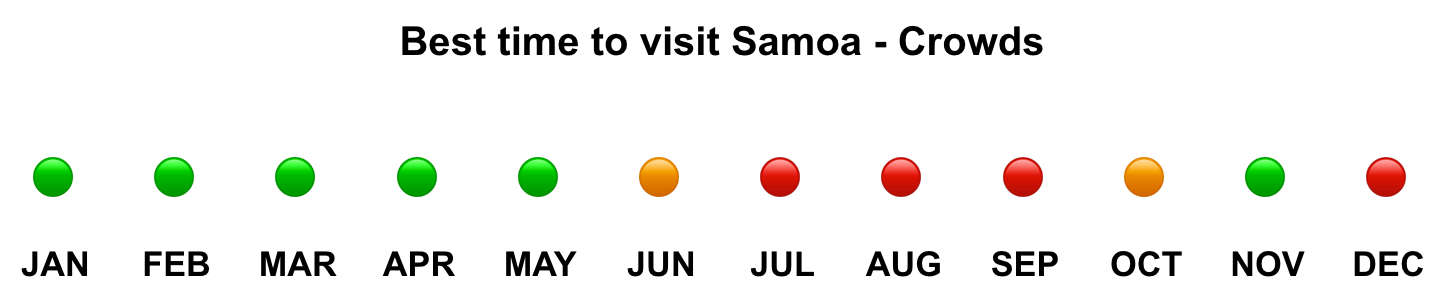 Best time to visit Samoa ☀️ (Climate & Weather) ☀️