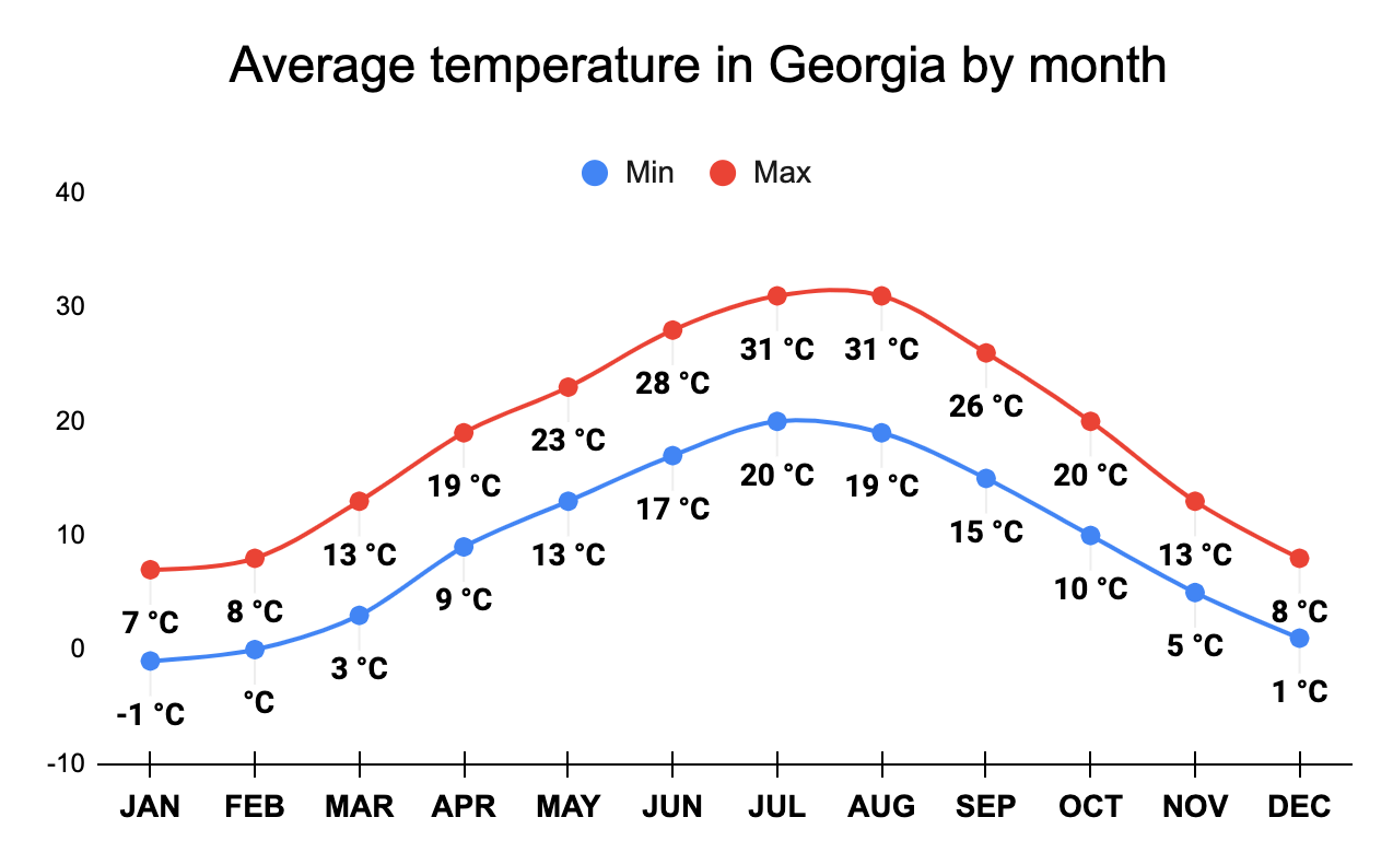 Best time to visit 🧑️‍️ ️ (Climate, Weather, Crowds)